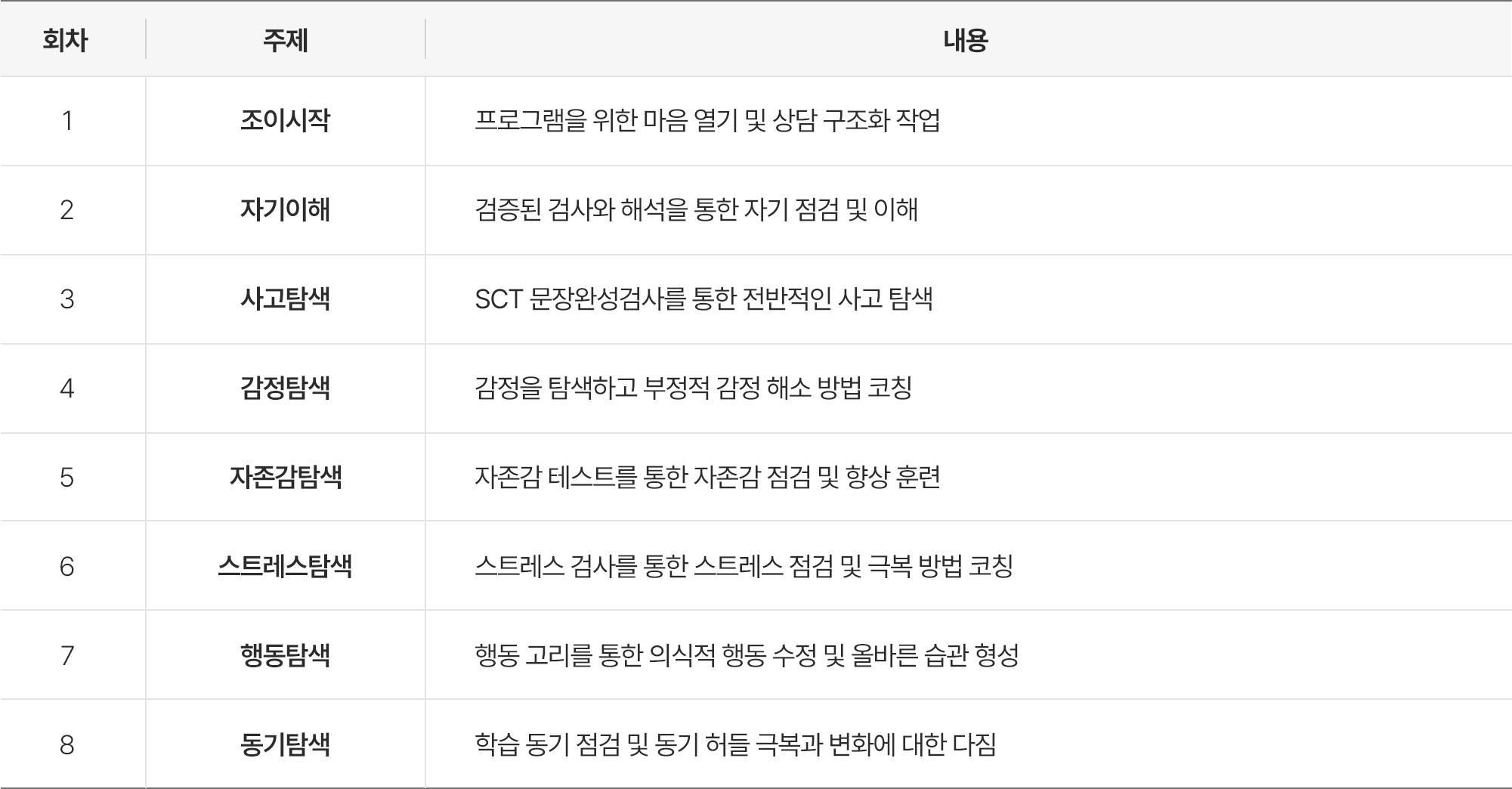 학습심리 Program