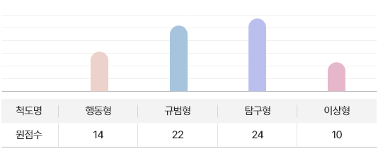 그래프 이미지1