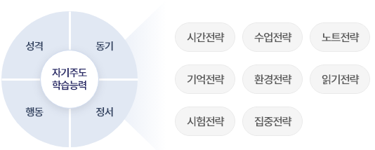 그래프 이미지1