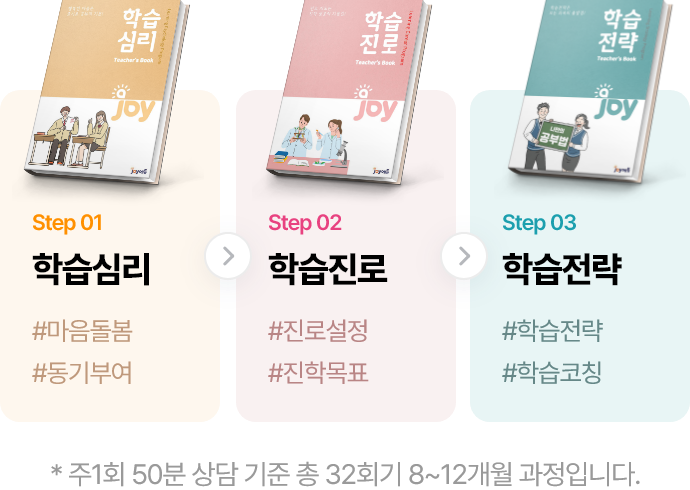 메타학습코칭 교재구성

              